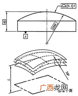 面轮廓度的定义和检测方法,轮廓度标注示例解释？