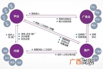 短视频带货怎么做,短视频带货教程详细步骤？