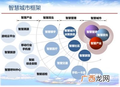 文化旅游产业包括哪些,什么是文化产业？