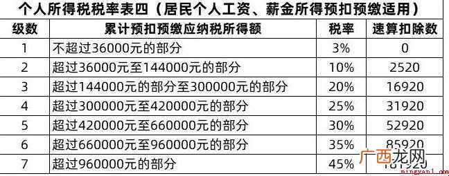 所得税费用怎么算 全部内容介绍 所得税费用怎么算