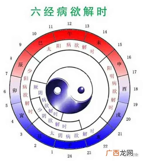 六经是哪六经,仲景讲六经，这六气，六经到底有什么关系？