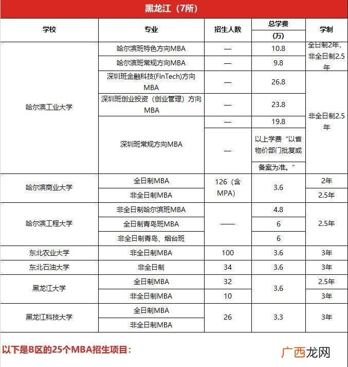 mba学费多少,哪个大学的mba学费比较低？