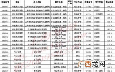 综合管理类科员是什么,职务层次填什么？