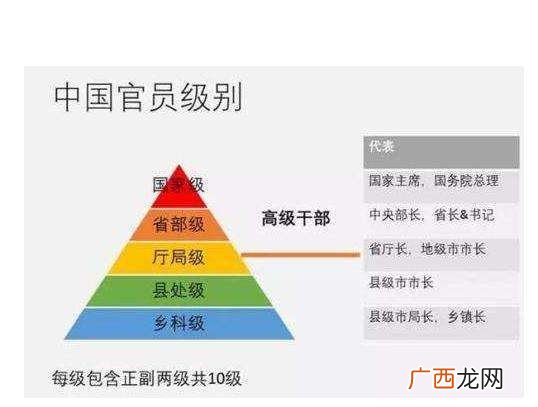 警察正科级是什么级别,派出所所长一般是什么行政级别?