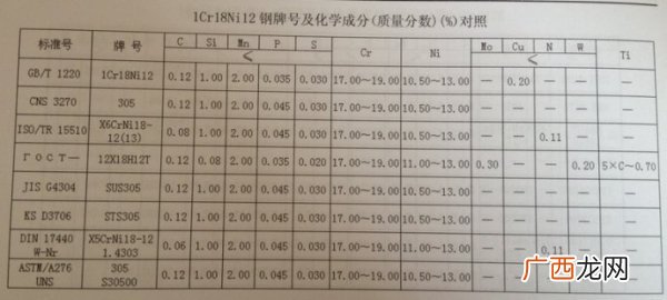 cr是什么意思化学,CR生物中的意思？