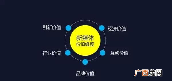 新媒体是做什么的,新媒体指什么？它的发展前景怎样？