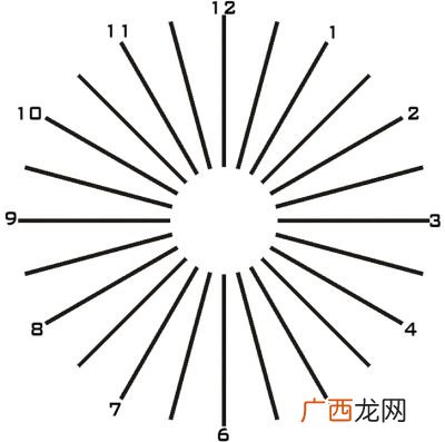 眼睛散光是什么,眼睛闪光是什么意思？