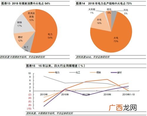 煤的成焦过程主要分哪几个阶段,煤的分馏什么变化？
