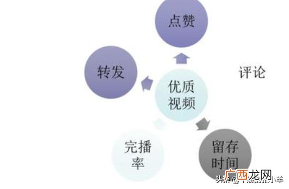 抖音怎么养号,抖音养号有哪些禁忌？