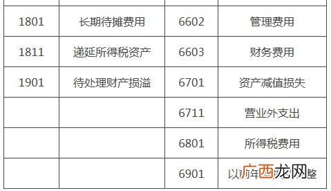 关于新会计准则会计科目的设置,2021年新会计准则会计科目？