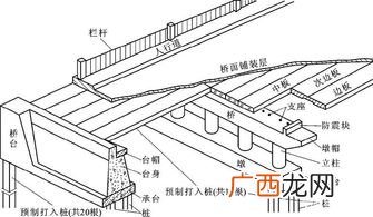 桥梁组成,桥梁的基本组成有哪些？