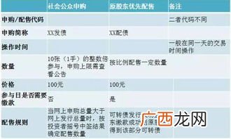申购可转债交易规则是哪些,买可转债需要啥条件？