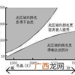 勒克斯是什么单位,LX是什么长度单位？