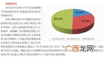 有关水族科学与技术,湖南农业大学有多少个学院？