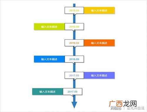 故事的时间轴是什么,nuance paperport是什么软件？