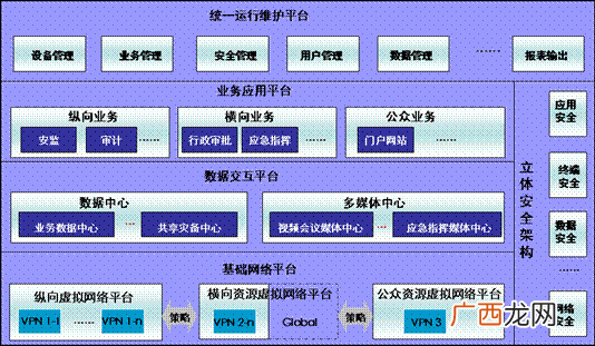 电子政务外网是什么,政务内网，外网，专网有哪些区别？