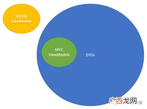 pojo是什么,pojo和bean的区别？