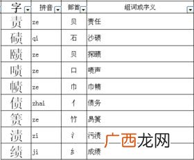 暖的换偏旁组新字再组词,暖的右半部分念什么？