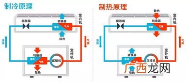 空调制冷和制热哪个比较耗电,请问空调制冷费电还是制热费电？或是费同样多的电？