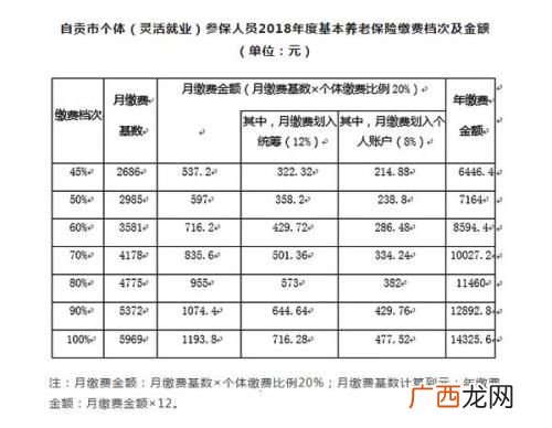 企业养老保险缴费标准,2022年企业职工养老保险缴费标准？