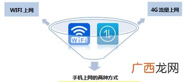 宽带和wifi有什么区别,宽带和WIFI的意思是一样的吗？