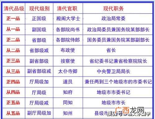 副股级是什么级别,正股级事业单位区别？