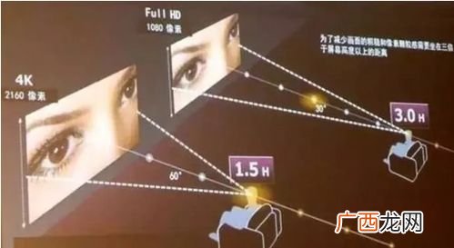 4k和1080p的区别,hdmi1080版和4k版的区别？