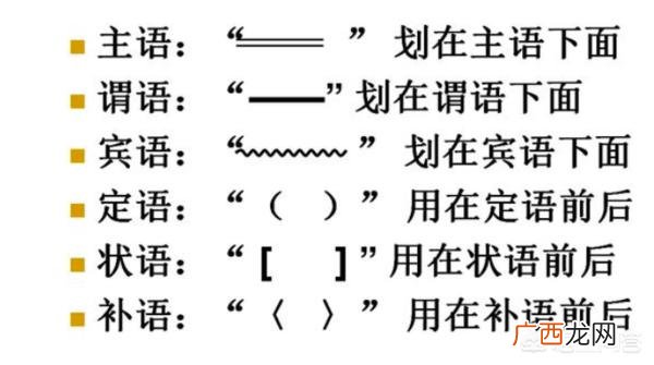 什么叫做谓语,什么是谓语,举几个例子?