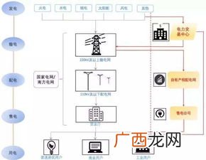 售电公司如何运作,售电公司有哪几种类型？