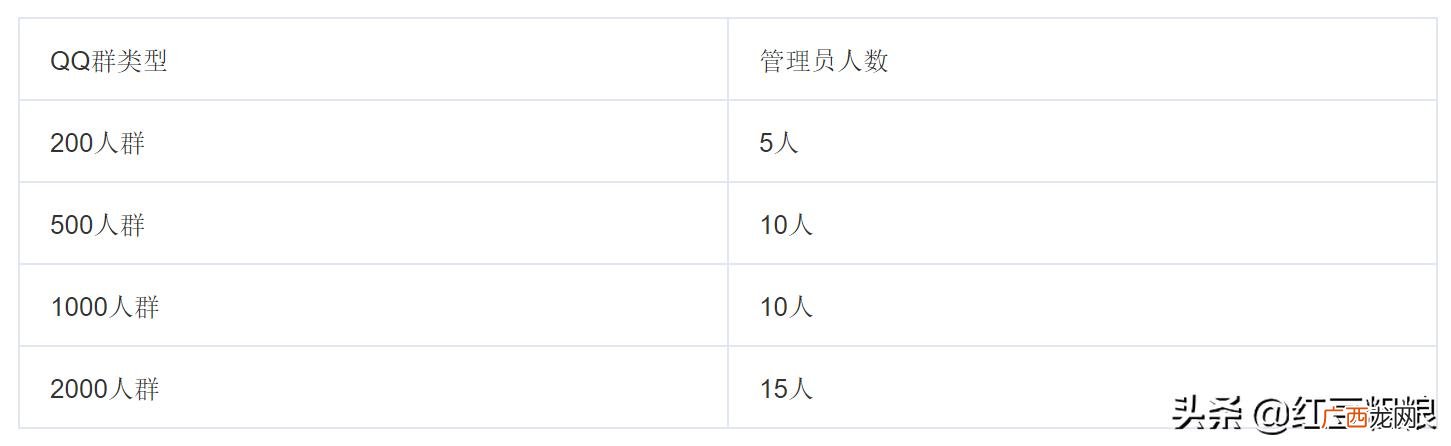群禁言在哪里设置,手机QQ群管理怎么启用禁言？