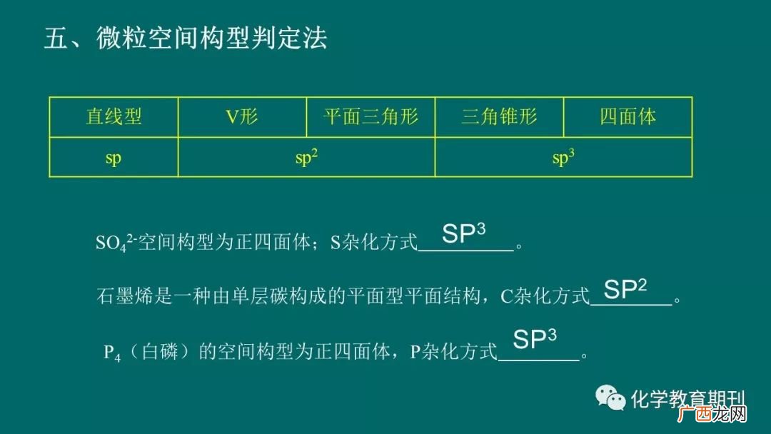 杂化方式怎么判断,从结构式中怎么判断杂化方式？