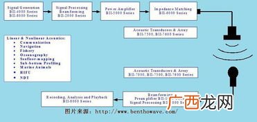 声呐是利用什么原理的,声呐探测器的工作原理？