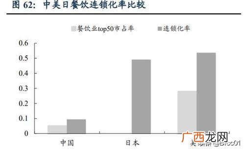 市场容量或变化趋势怎么写,我是做餐饮的，怎么写市场容量或变化趋势？