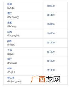 什么是邮编邮编有什么用,邮编是指多大范围？也就是说是一个县是一个邮编呢还是一个镇？