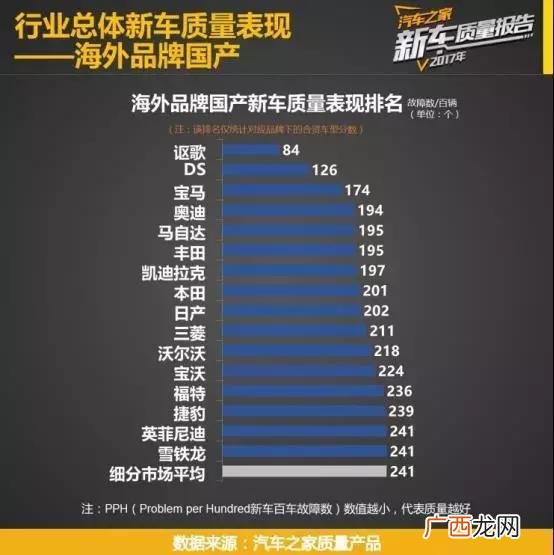质量和重量一样吗,物理中求质量的公式是什么？