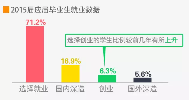 职业定位写什么,职业定位怎么写？
