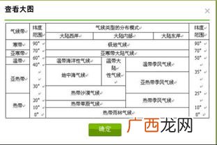 各气压带范围是多少,七个气压带的特点？