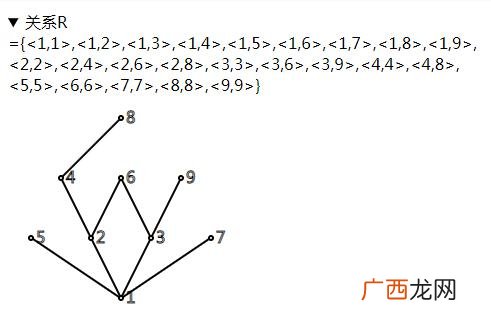 数学r是什么集合,r是什么数的集合例子？