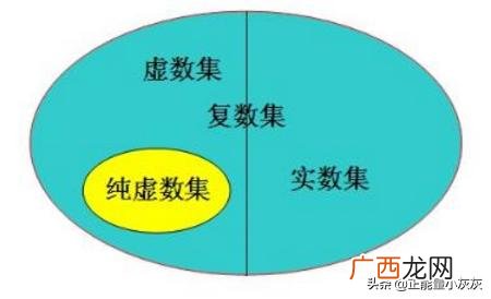 数学r是什么集合,r是什么数的集合例子？