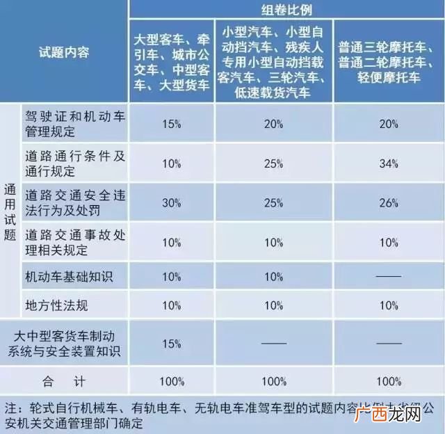 科目二考哪些项目,2021科目一二三四分别考什么？