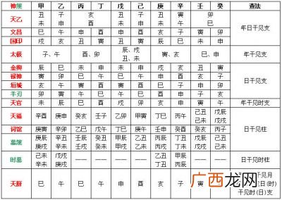 神煞是什么意思,国印贵人，流霞，寡宿，金舆，什么意思？