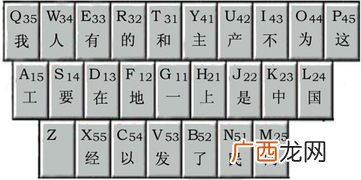 什么是简码,卡号简码什么意思？