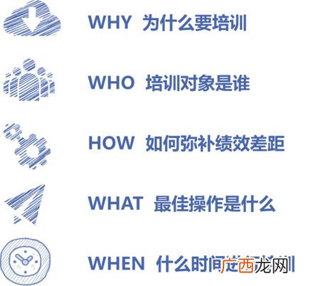 企业培训都有哪些具体的项目,残疾人职业技能培训项目有哪些？