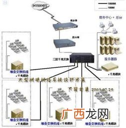 几何里拓扑结构是什么意思,拓扑结构理论？