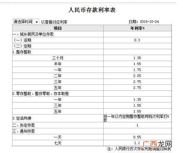 800万存银行一年利息多少,800万存银行一年利息多少？