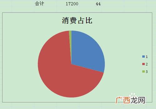 怎么进行数据分析,怎么分析数据？