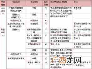 青岛烹饪职业学校的分数线是多少,青岛新东方烹饪学校怎么样？