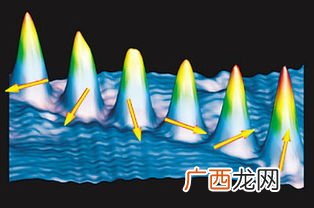 什么叫自旋运动,什么叫自旋性质？