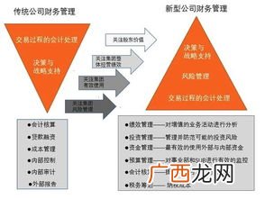什么是管理会计,管理会计的定义及本质是什么？