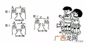 七用手指怎么表示,戒指号码5、6、7、8、9、10到底是多大？
